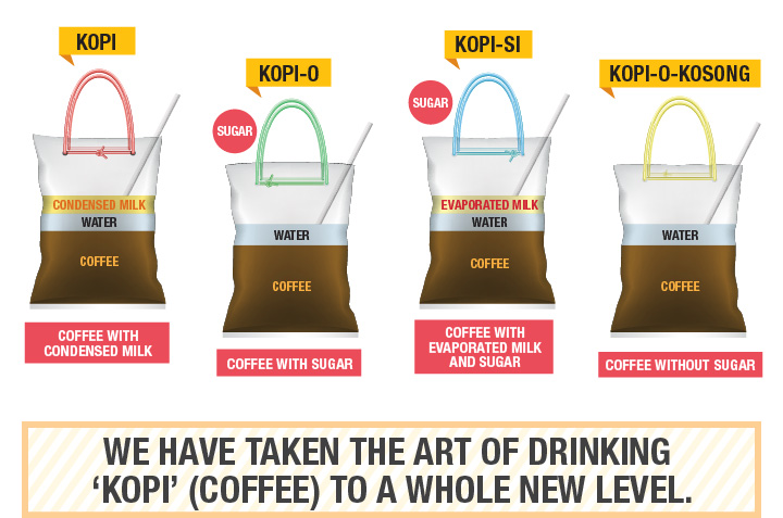 Singlish: How to order coffee or 'Kopi' in Singapore in 12 different ways like, 'kopi c', 'kopi siew dai', 'kopi o'