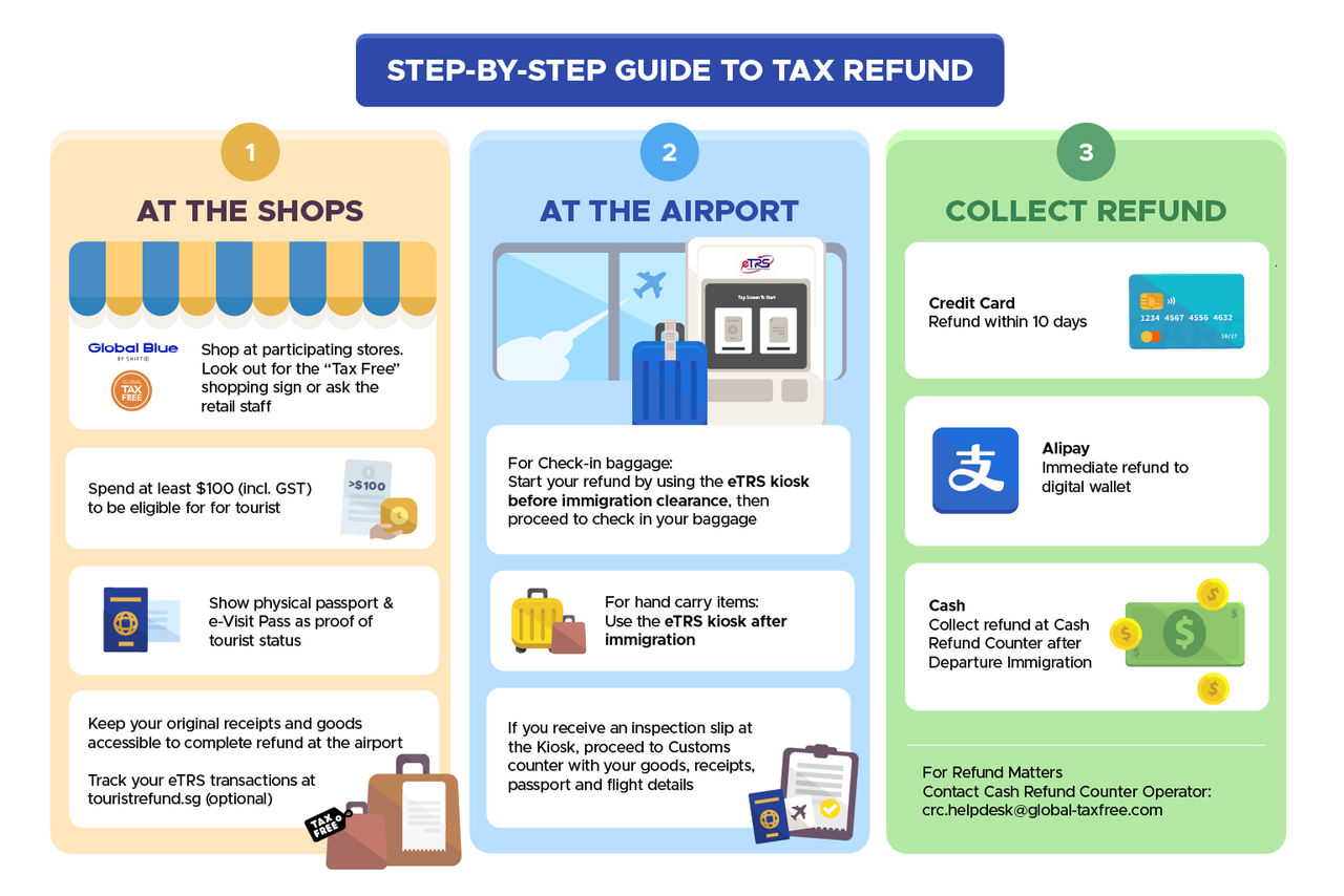Step by Step Singapore Tax Refund Guide